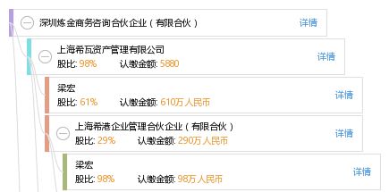 深圳煉金商務(wù)咨詢合伙企業(yè) 有限合伙